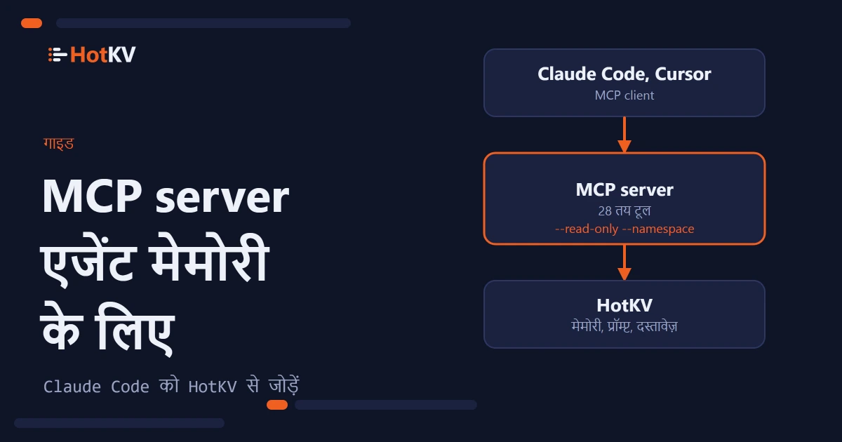 Claude Code जैसे असिस्टेंट और HotKV के बीच एक MCP server, 28 तय टूल के साथ।