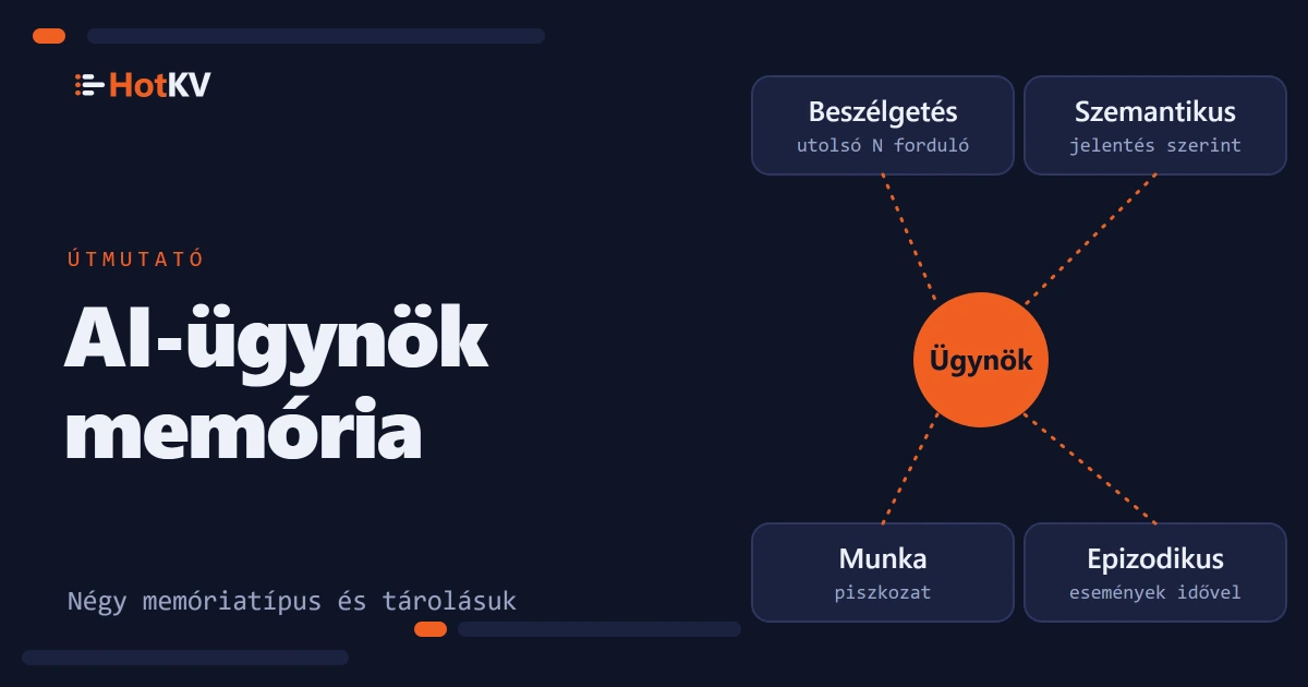 Az AI-ügynökmemória egy ügynökként ábrázolva, körülötte négy memóriatárral: beszélgetési, szemantikus, munka- és epizodikus.