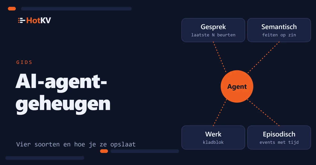 AI-agentgeheugen als een agent met vier geheugenopslagen eromheen: gesprek, semantisch, werkgeheugen en episodisch.