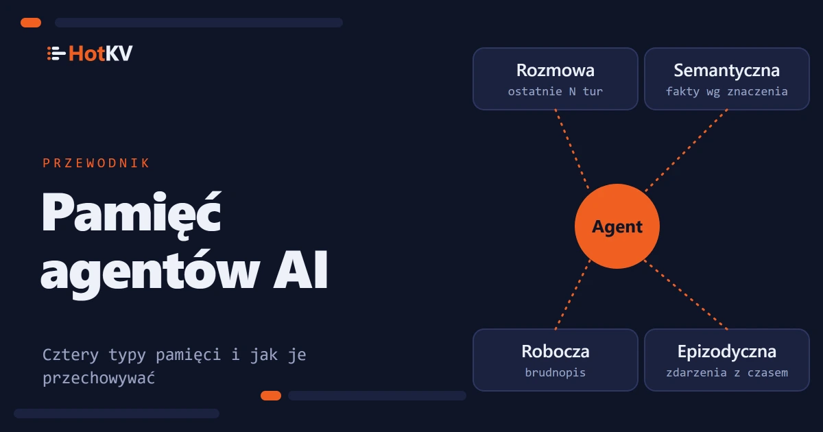 Pamięć agentów AI jako agent z czterema magazynami pamięci wokół: konwersacyjnym, semantycznym, roboczym i epizodycznym.