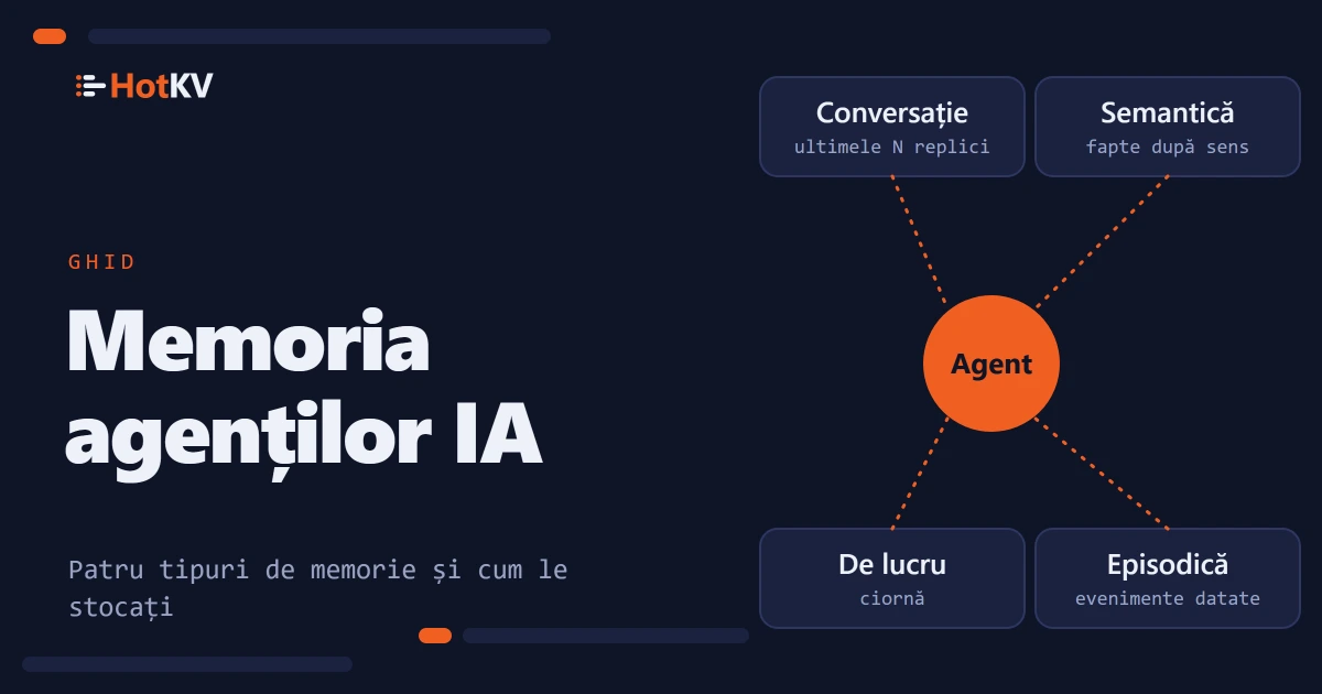 Memoria agenților IA, desenată ca un agent înconjurat de patru stocuri de memorie: conversațională, semantică, de lucru și episodică.