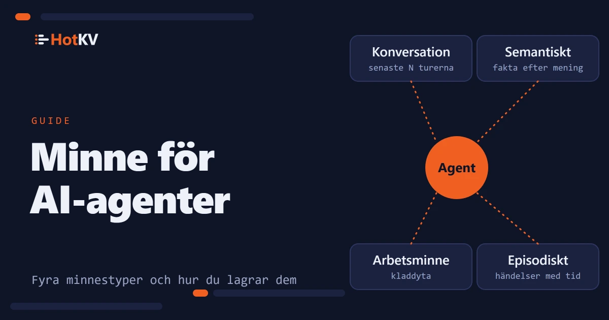Minne för AI-agenter som en agent med fyra minneslager runt sig: konversation, semantiskt, arbetsminne och episodiskt.