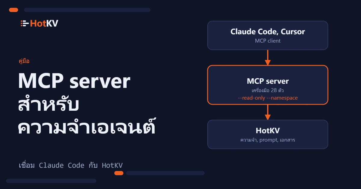 MCP server ที่อยู่ระหว่างผู้ช่วยอย่าง Claude Code กับ HotKV พร้อมเครื่องมือตายตัว 28 ตัว