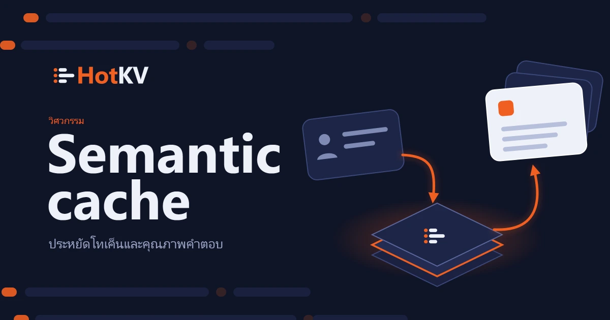 HotKV semantic caching: token savings and answer quality, illustrated by a cache lookup.